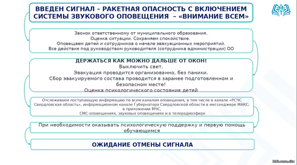 Памятка Ракетная опасность
